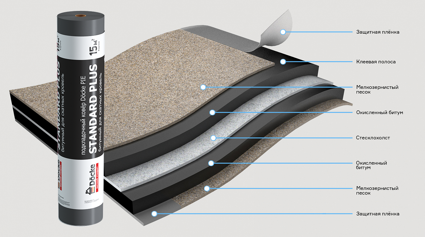 Подкладочный ковер Döcke PIE Standard PLUS, 15м РОССИЯ 